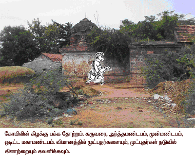Sri Sanjeevirayan Temple, Vallam Fort, Outer view ஸ்ரீசஞ்சீவிராயர் கோயில், வல்லம், இன்றைய தோற்றம்
